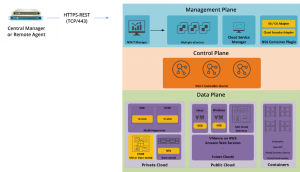 VMware NSX-T