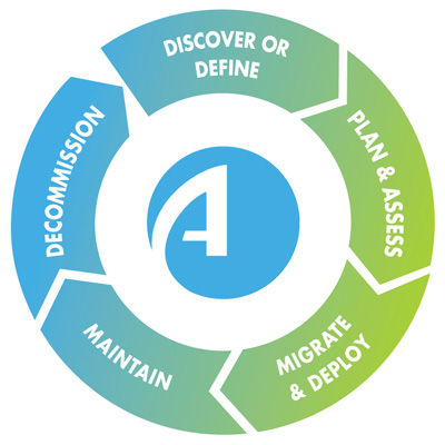 How to optimize the security policy management lifecycle