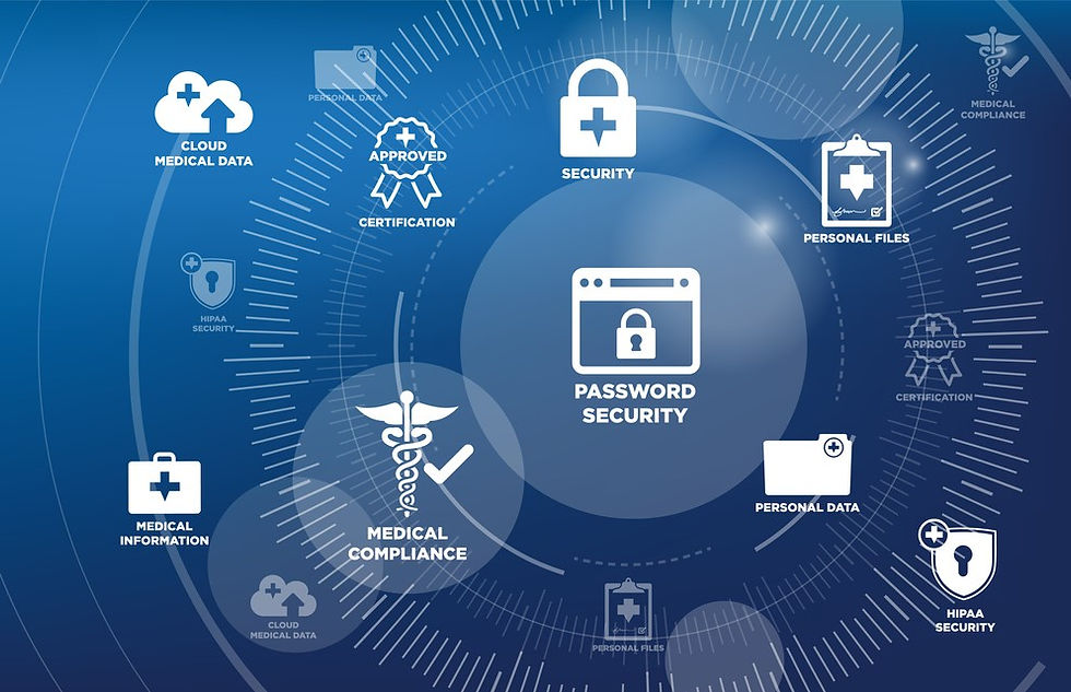 What are HIPAA network compliance requirements, rules, and violations?