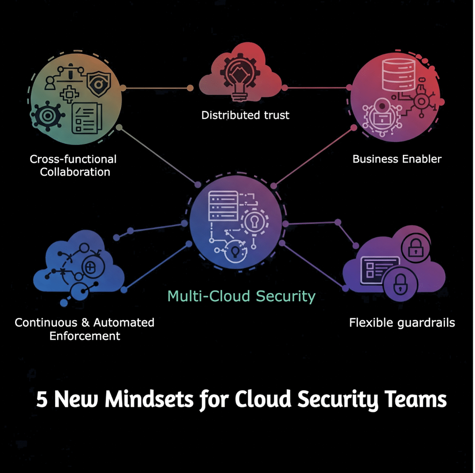 5 mindset shifts security teams must adopt to master multi-cloud security