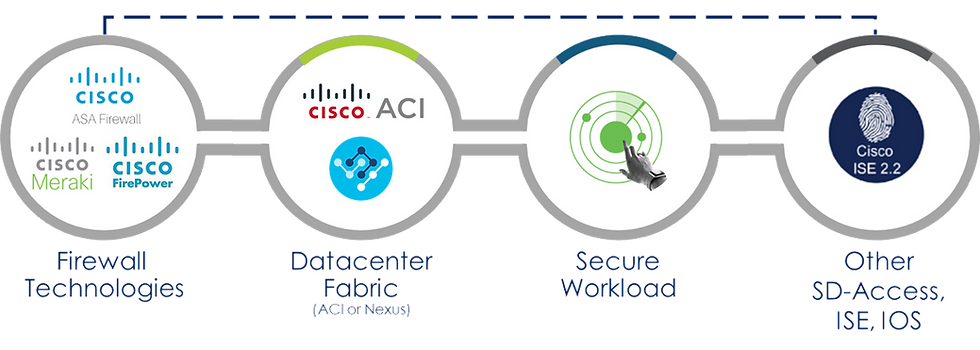 Cisco Supported devices-cropped.png