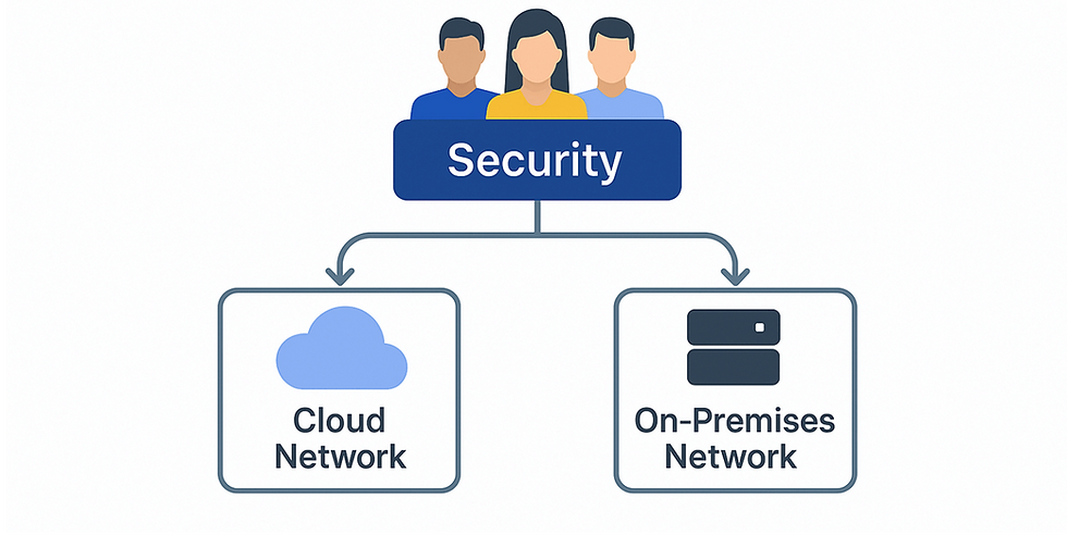 Convergence didn’t fail, compliance did.