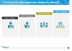 The Security Policy Management Maturity Model