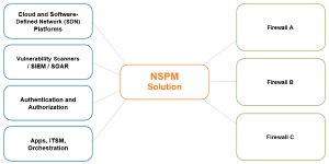 NSPM Solution